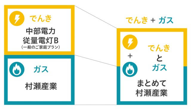 料金・ポイント